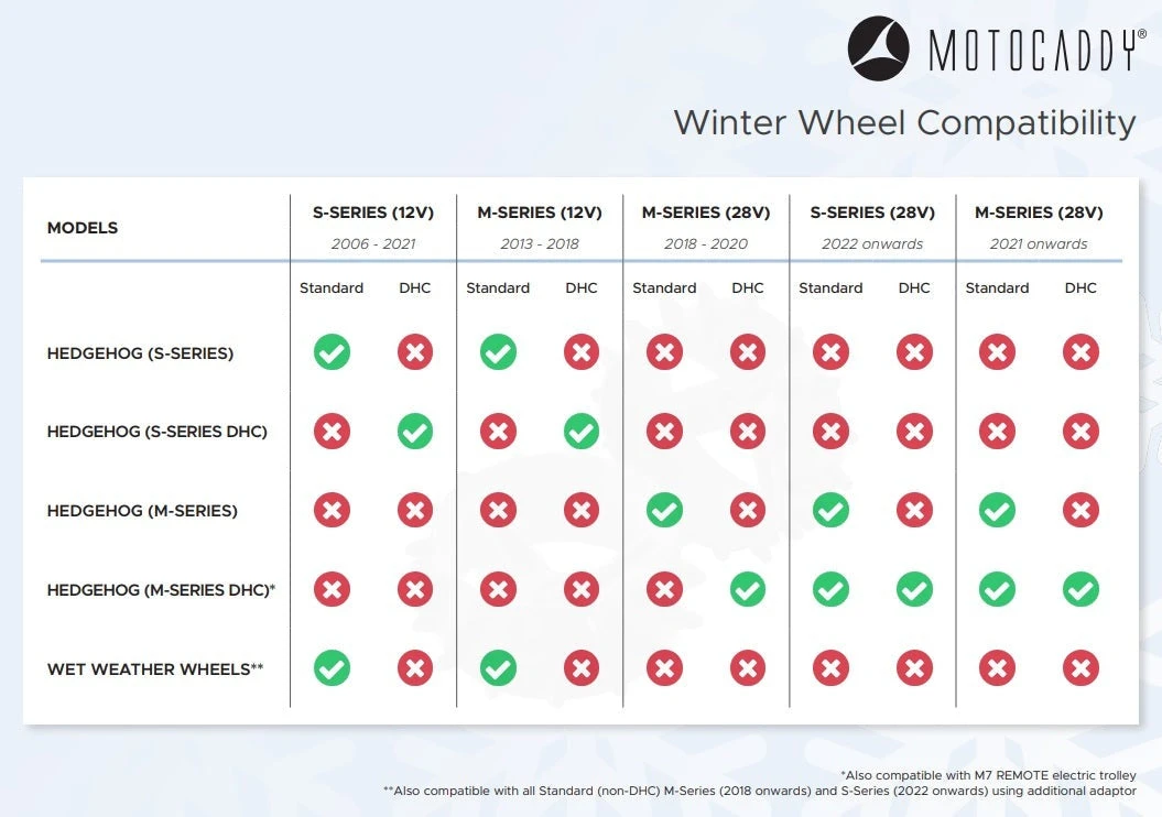 Motocaddy Hedgehog Golf Winter Wheels | M-Series 2 Motocaddy Hedgehog Golf Winter Wheels | M-Series - Image 2